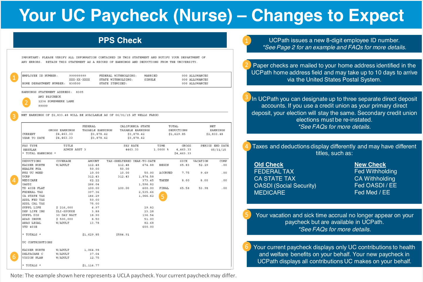 Screen shot of earning statement for employees with shift differentials